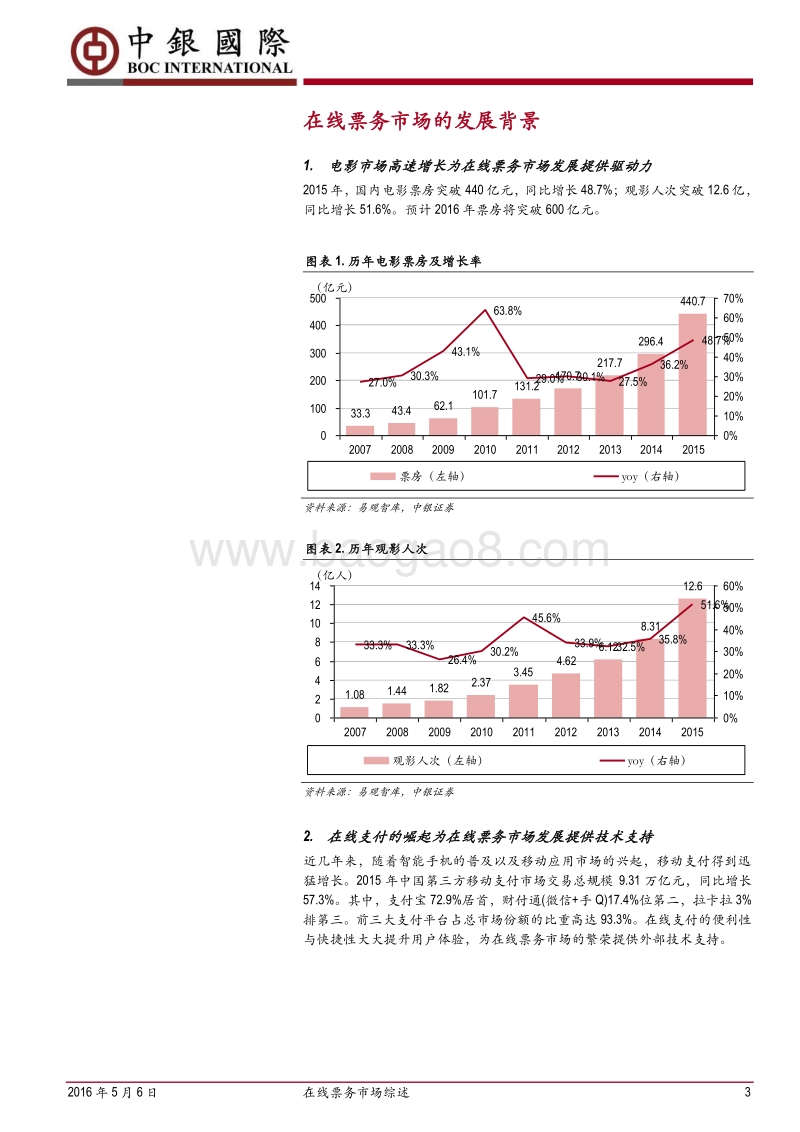 中国在线票务市场：寡头格局已定，战略定位彰显差异化.pdf_第3页