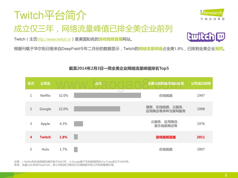 2014年海外游戏视频直播平台案例研究报告--Twitch.pdf_第3页