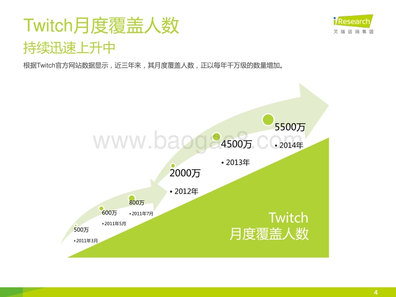 2014年海外游戏视频直播平台案例研究报告--Twitch.pdf_第4页