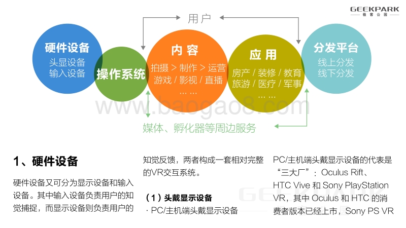 给你一幅中国VR产业全景图.pdf_第5页