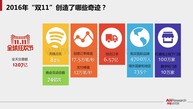 2016“双11”深度洞察：未来商业新常态.pdf_第5页