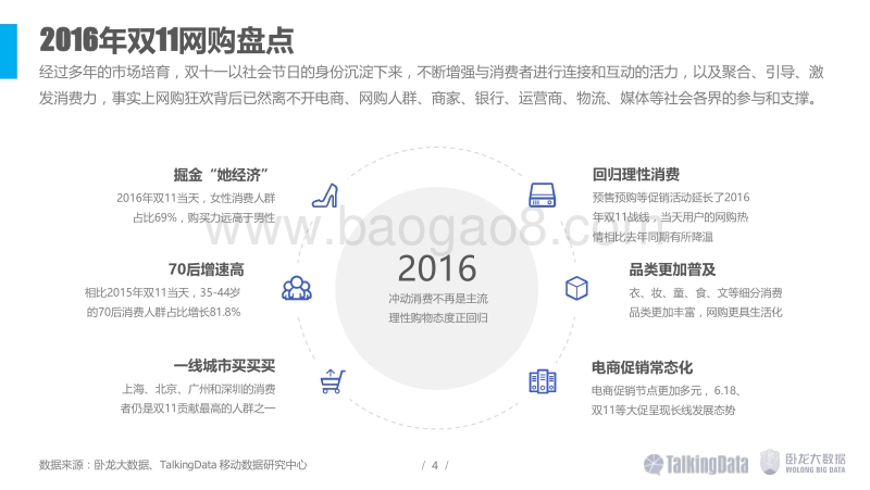 2016年双十一网购人群洞察.pdf_第4页