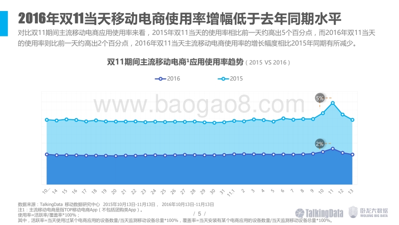 2016年双十一网购人群洞察.pdf_第5页