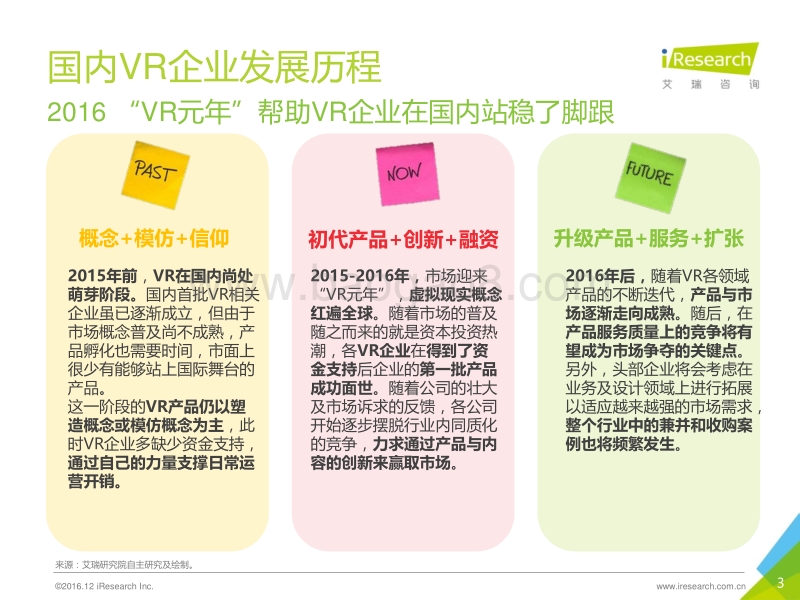 2016年国内VR企业案例报告-软件侧.pdf_第3页