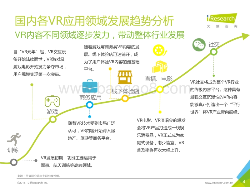 2016年国内VR企业案例报告-软件侧.pdf_第4页
