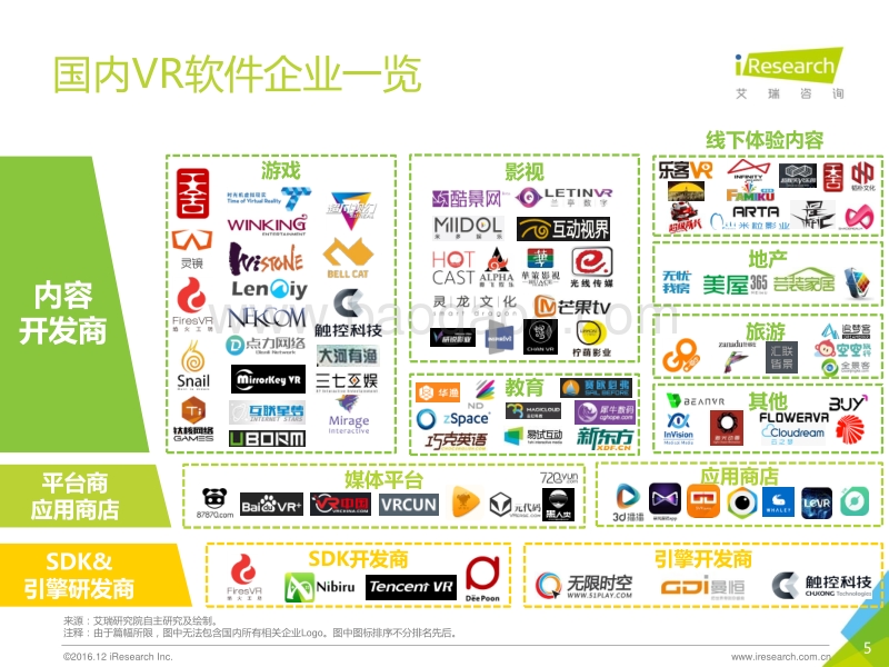 2016年国内VR企业案例报告-软件侧.pdf_第5页