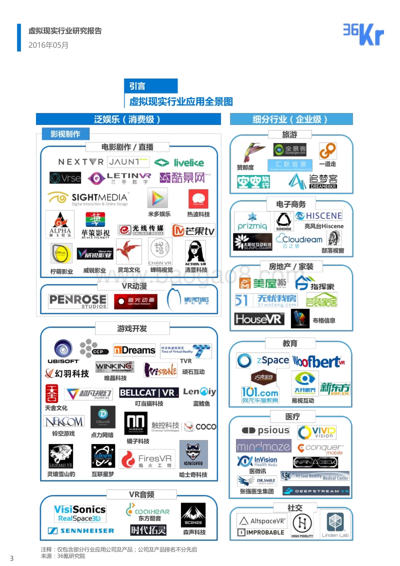 虚拟现实行业研究报告·应用篇.pdf_第3页