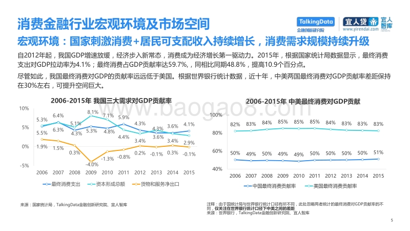 2017中国消费金融发展模式研究报告.pdf_第5页