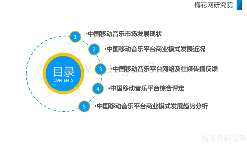 中国移动音乐市场商业模式观察.pdf_第2页