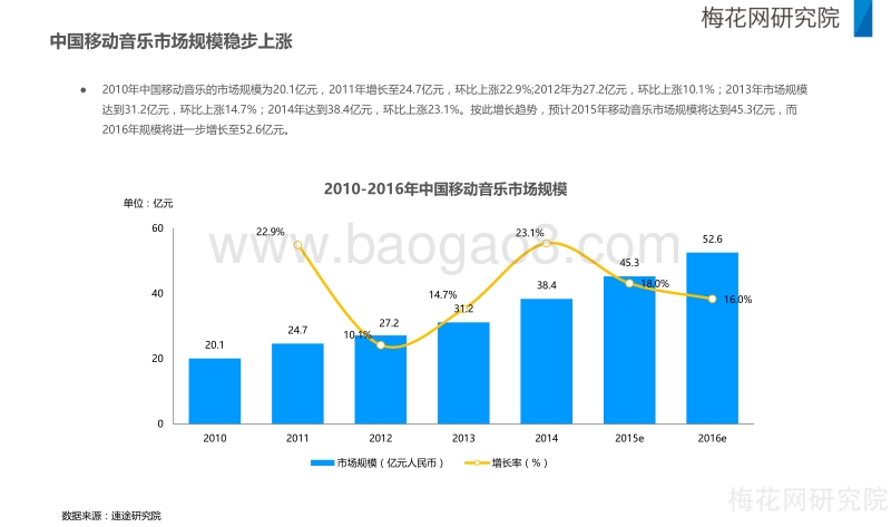 中国移动音乐市场商业模式观察.pdf_第4页