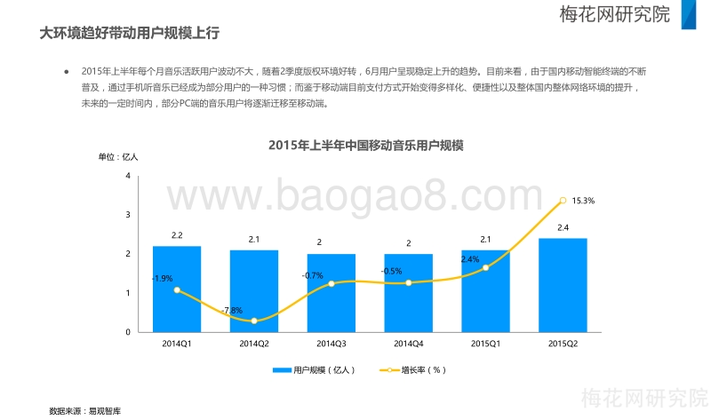 中国移动音乐市场商业模式观察.pdf_第5页