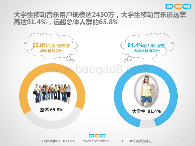 校园移动音乐报告.pdf_第3页