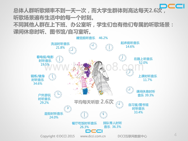 校园移动音乐报告.pdf_第4页