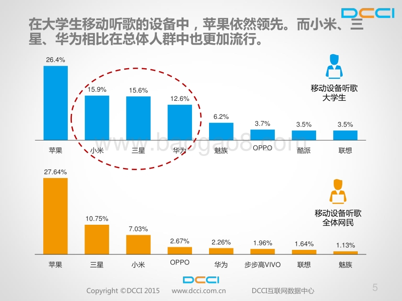 校园移动音乐报告.pdf_第5页