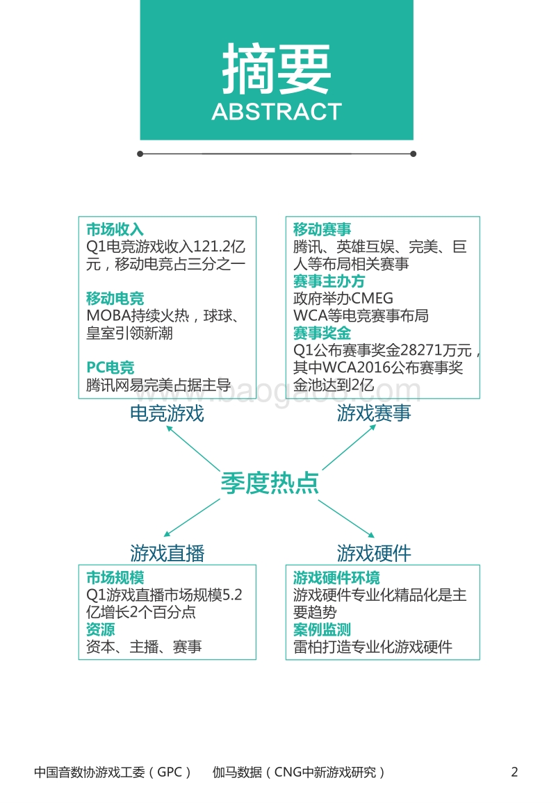 2016年1-3月中国电竞产业报告.pdf_第3页