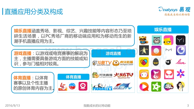 2016中国娱乐直播行业白皮书.pdf_第3页