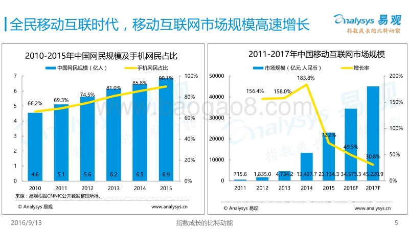 2016中国娱乐直播行业白皮书.pdf_第5页