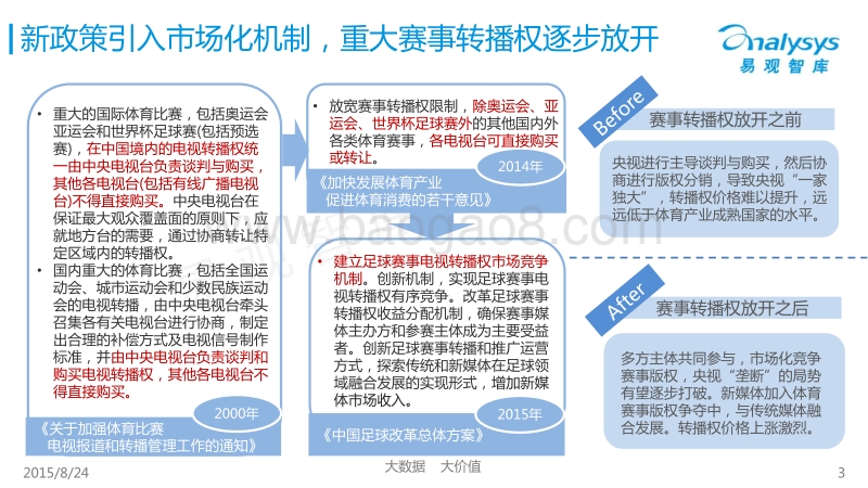 2015中国体育直播市场专题研究报告.pdf_第3页