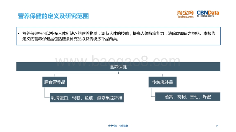 营养保健行业研究报告.pdf_第2页