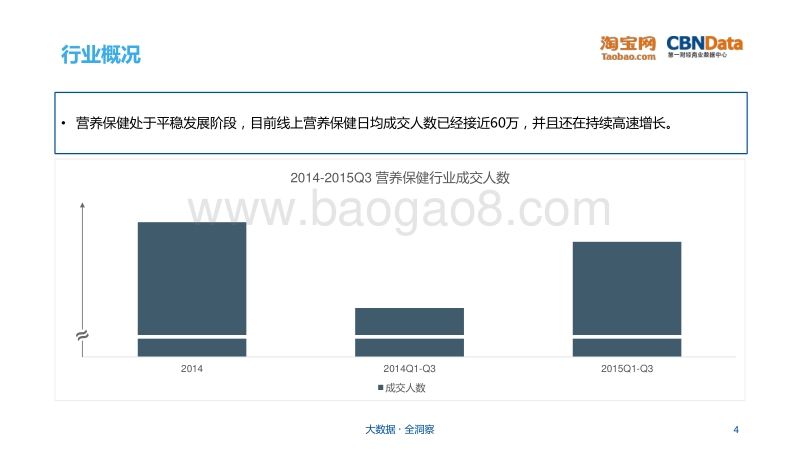 营养保健行业研究报告.pdf_第4页