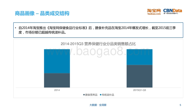 营养保健行业研究报告.pdf_第5页