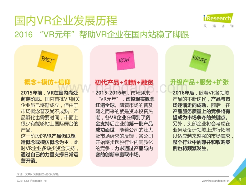 2016年国内VR企业案例报告-硬件侧.pdf_第3页