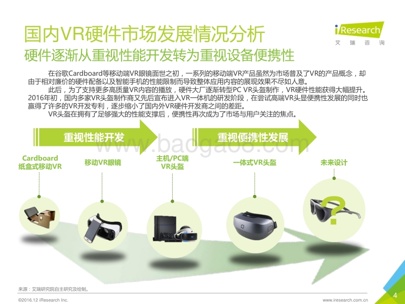 2016年国内VR企业案例报告-硬件侧.pdf_第4页