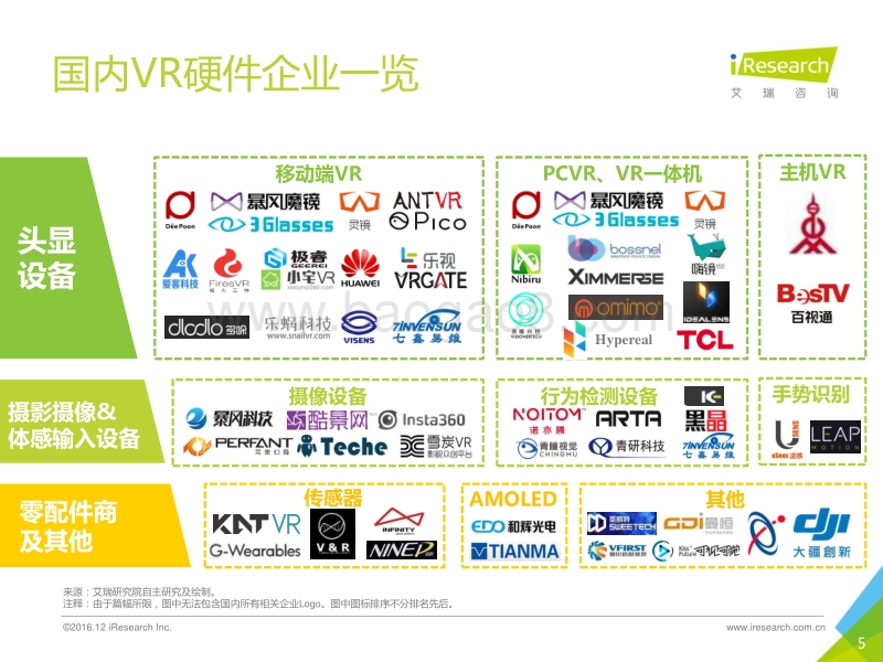 2016年国内VR企业案例报告-硬件侧.pdf_第5页