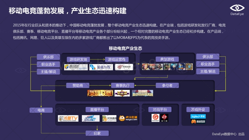 移动电竞专题报告（下）.pdf_第4页