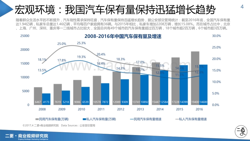 短视频决胜营销之汽车行业影响力报告.pdf_第4页