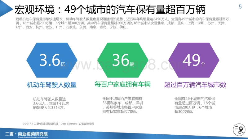 短视频决胜营销之汽车行业影响力报告.pdf_第5页