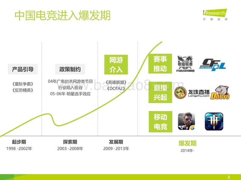 2016年中国电竞内容生态报告.pdf_第3页