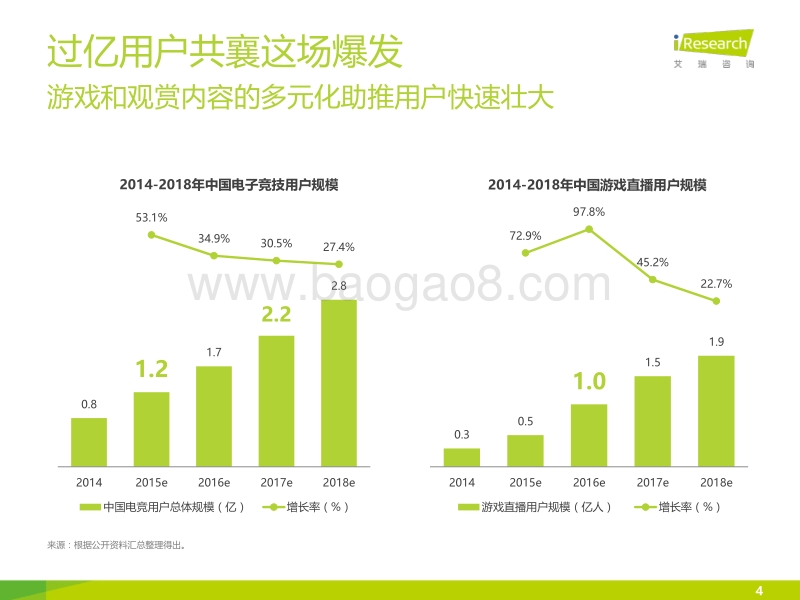 2016年中国电竞内容生态报告.pdf_第4页
