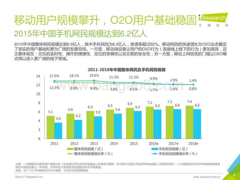 2016年中国外卖O2O行业发展报告.pdf_第4页