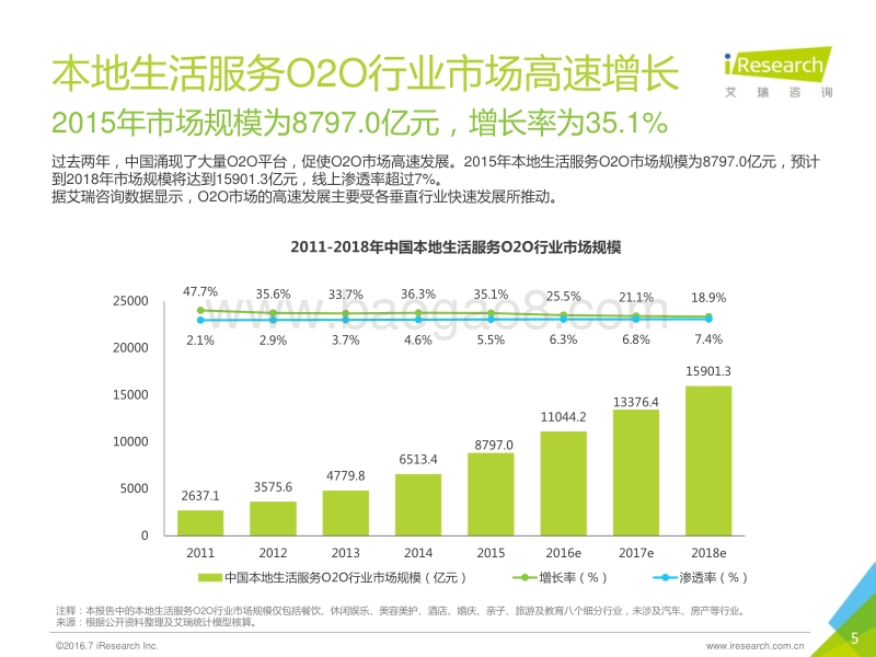 2016年中国外卖O2O行业发展报告.pdf_第5页