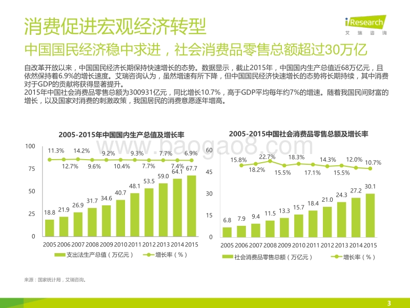 2016年中国互联网消费金融市场研究报告.pdf_第3页