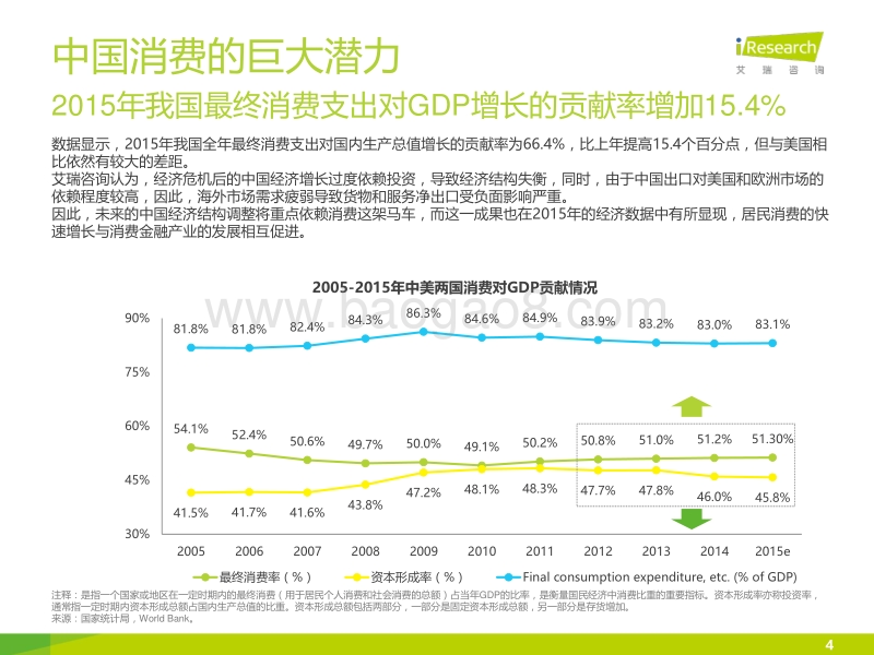 2016年中国互联网消费金融市场研究报告.pdf_第4页