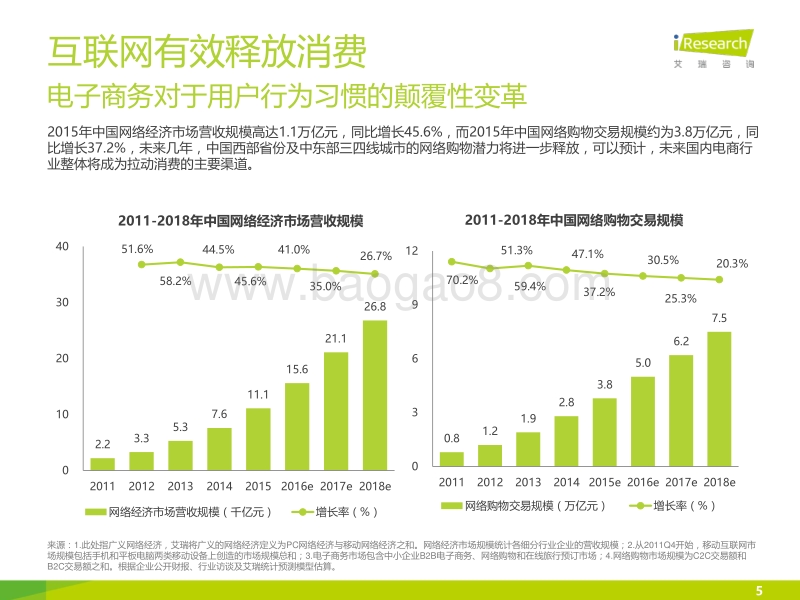 2016年中国互联网消费金融市场研究报告.pdf_第5页