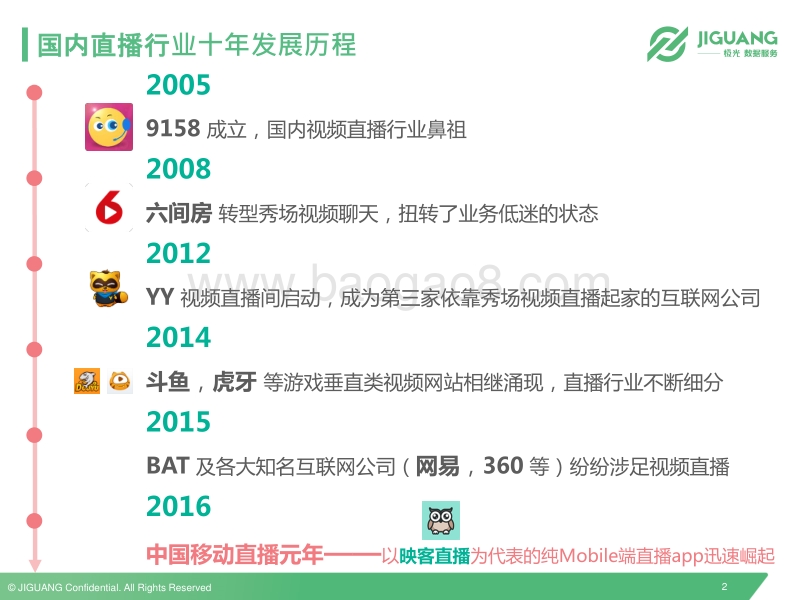 移动直播行业研究.pdf_第2页