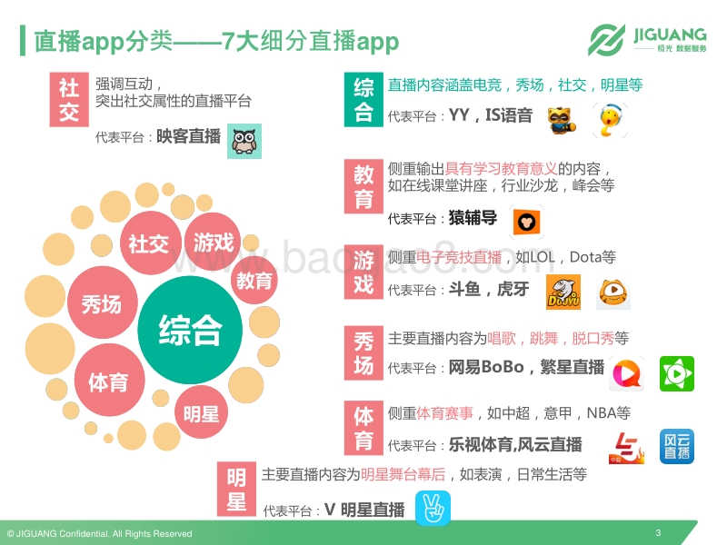 移动直播行业研究.pdf_第3页