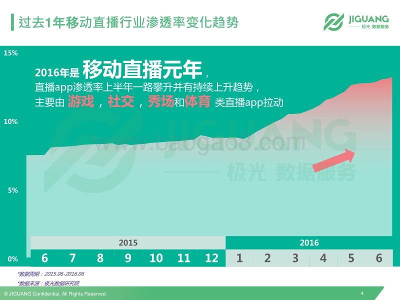 移动直播行业研究.pdf_第4页