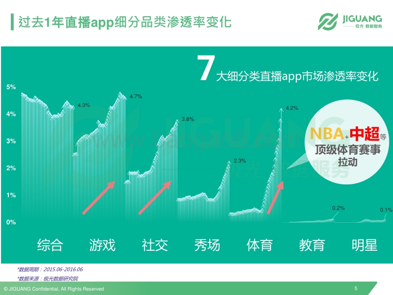 移动直播行业研究.pdf_第5页