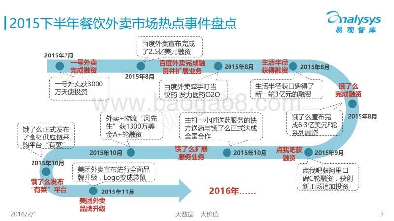 2015年H2中国互联网餐饮外卖市场专题研究报告.pdf_第5页
