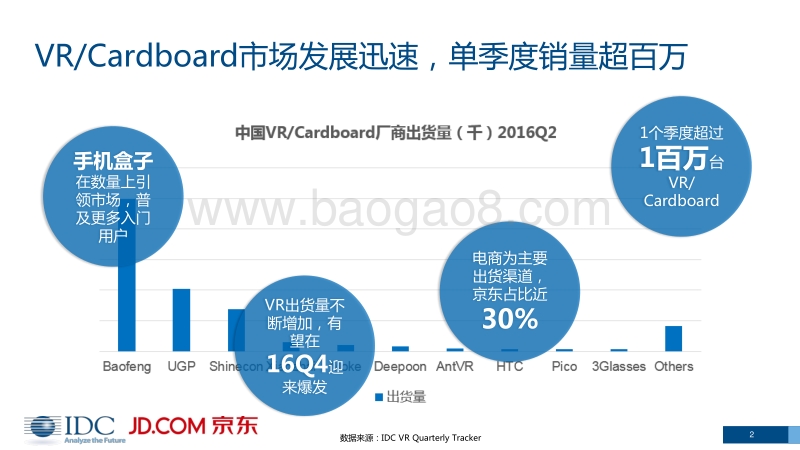 VRAR市场分析报告.pdf_第2页