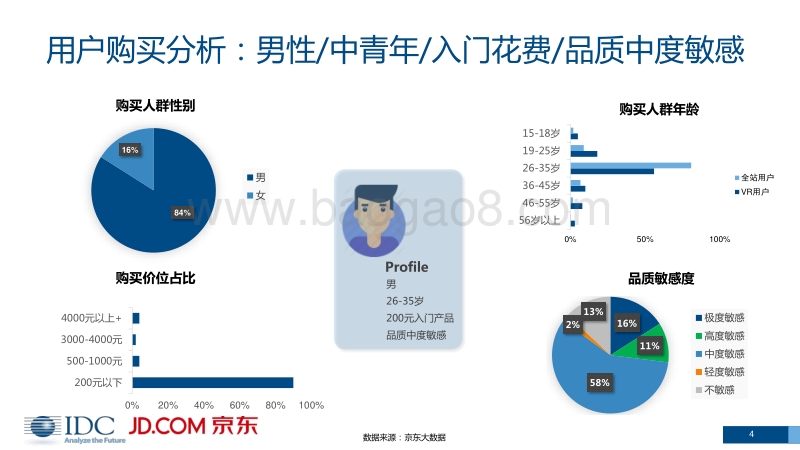 VRAR市场分析报告.pdf_第4页