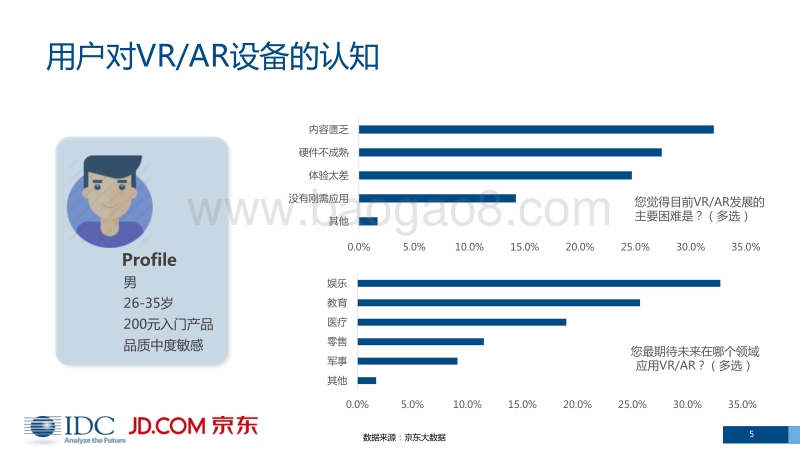 VRAR市场分析报告.pdf_第5页