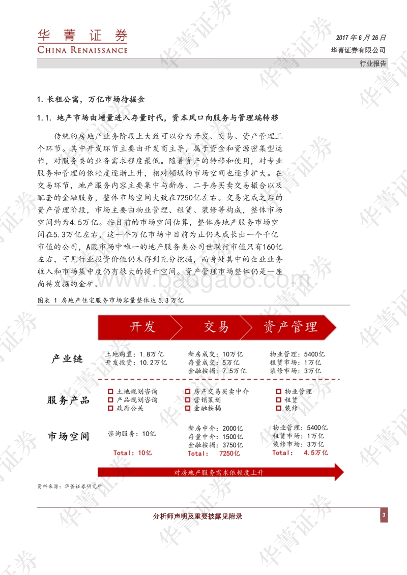 长租公寓，万亿市场竞速跑.pdf_第3页