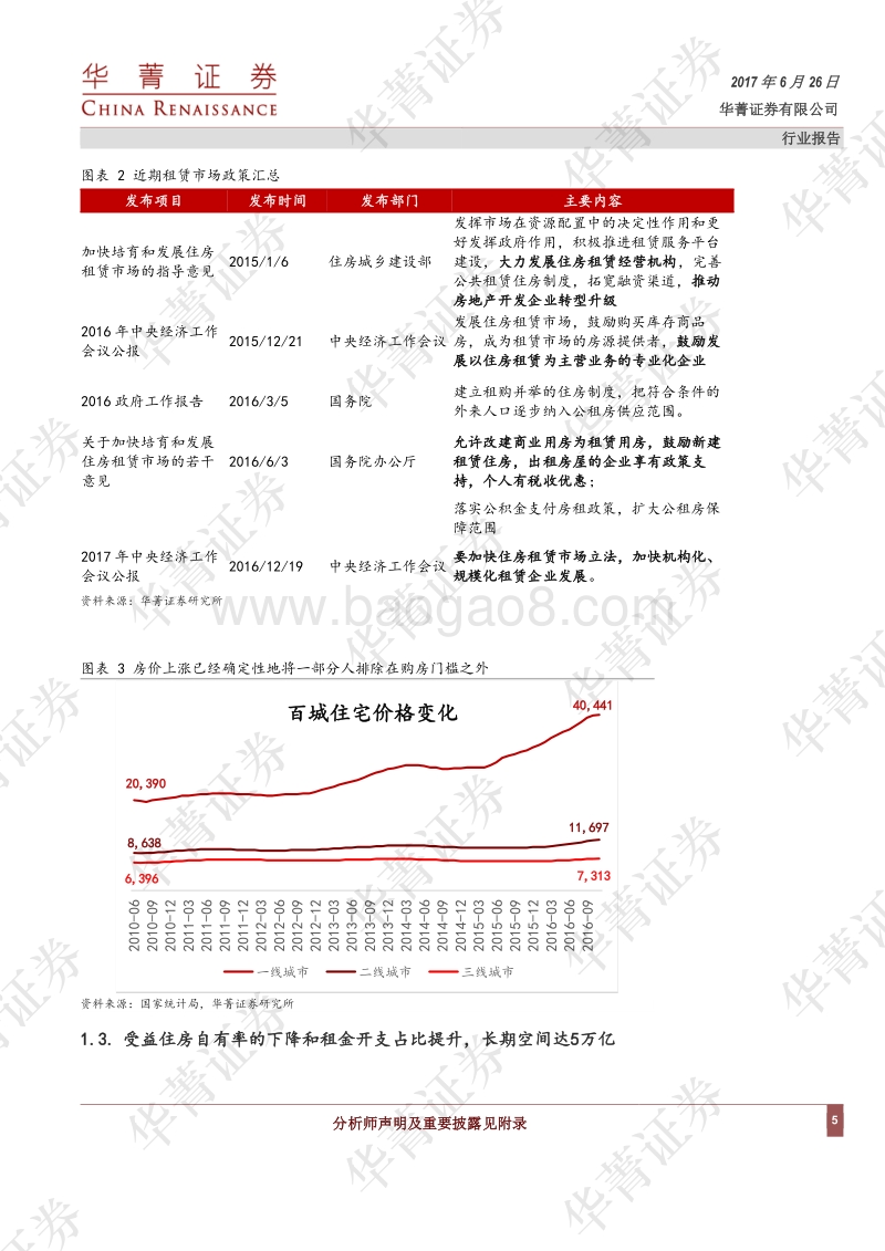 长租公寓，万亿市场竞速跑.pdf_第5页