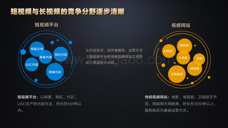 2016短视频内容生态白皮书.pdf_第5页
