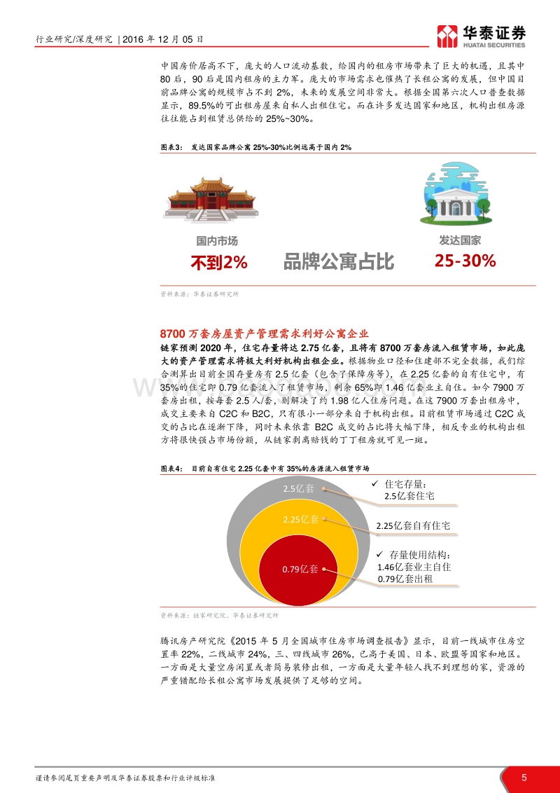 站在风口的长租公寓.pdf_第5页